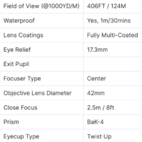 Alpen Optics Wings Series 8x42 Binoculars - Image 5
